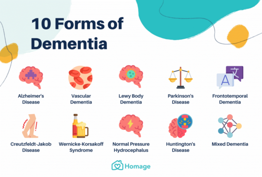 Role of Hyperbaric Oxygen Therapy in Dementia